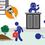 Straftat Steuerhinterziehung und Ordnungswidrigkeit leichtfertige Steuerverkürzung