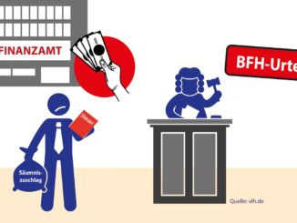 Aufs Jahr gerechnet liegt die Höhe der Säumniszuschläge bei zwölf Prozent