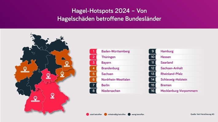 Hagel-Atlas 2025 Süddeutschland erneut besonders betroffen Insgesamt geringere Schäden als im Rekordjahr 2023 | Bei den am meisten von Hagel betroffenen Bundesländern lagen wie im Vorjahr insbesondere die südlichen vorn. Die meisten Hagelschäden gab es in Baden-Württemberg.