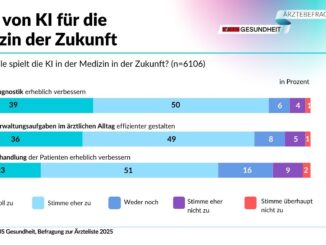 Rolle der KI für die Medizin der Zukunft