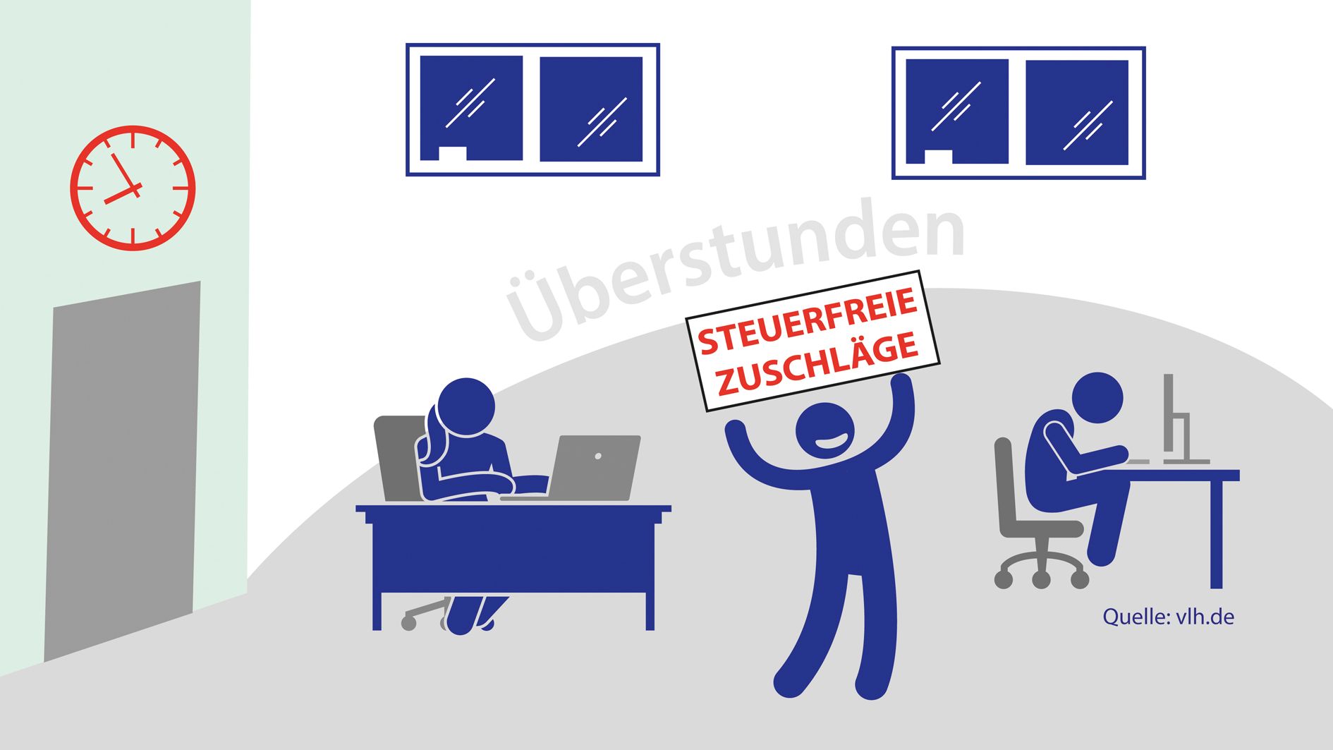 Überstundenzuschläge sollen grundsätzlich steuerfrei sein