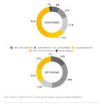 Grafik: Würden Autofahrer den Punktehandel nutzen, wenn Fahrverbot droht?