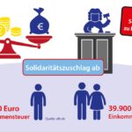Wer zahlt Solidaritatszuschlag