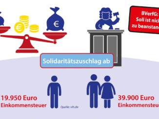 Wer zahlt Solidaritatszuschlag