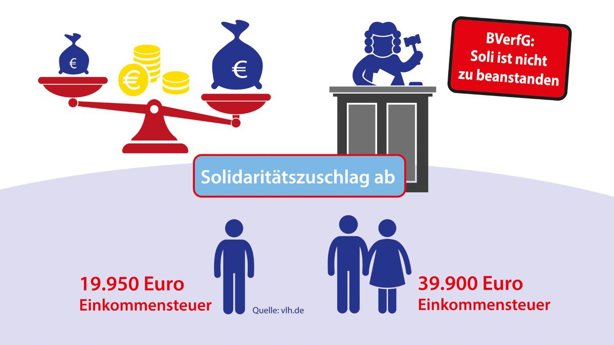 Wer zahlt Solidaritatszuschlag | Wer zahlt Solidaritatszuschlag
