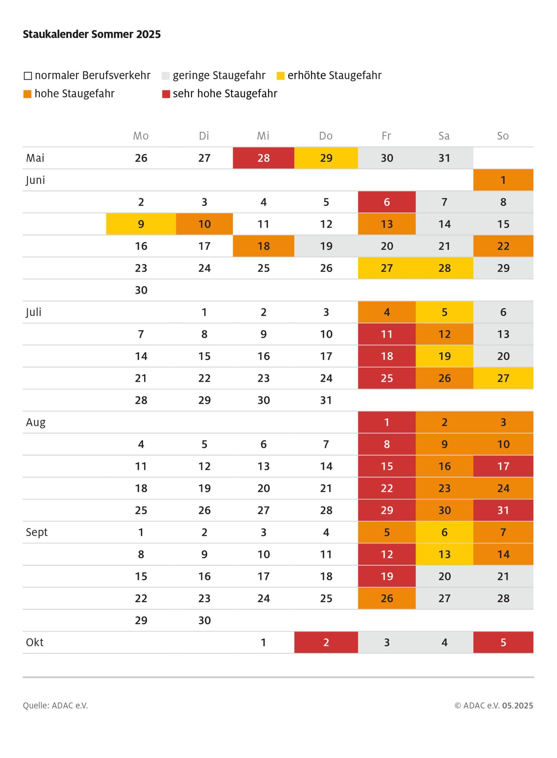 Deutschland im Stau Erstes August-Wochenende wird zur Geduldsprobe Alle Bundesländer in den Ferien Heimreiseverkehr nimmt deutlich zu Stauprognose vom 1 bis 3 August | ADAC Staukalender Sommer 2025