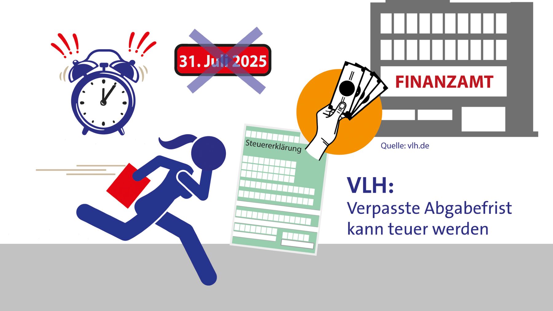 Steuererklärung - Abgabefrist verpasst