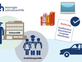 Grafik Ausbildungskosten absetzen