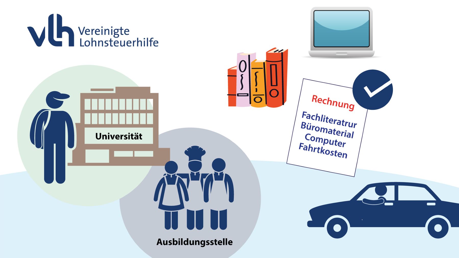 Grafik Ausbildungskosten absetzen | hamburg040 Grafik Ausbildungskosten absetzen