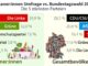 Umfrage Gesamtbevölkerung/Veganer: Bundestagswahl 2025