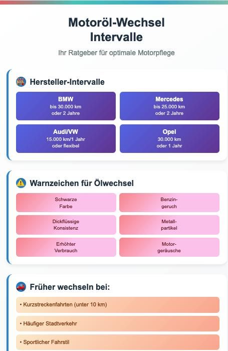 motorol_wechsel_intervall 002