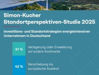 Simon-Kucher Standortperspektiven-Studie 2025