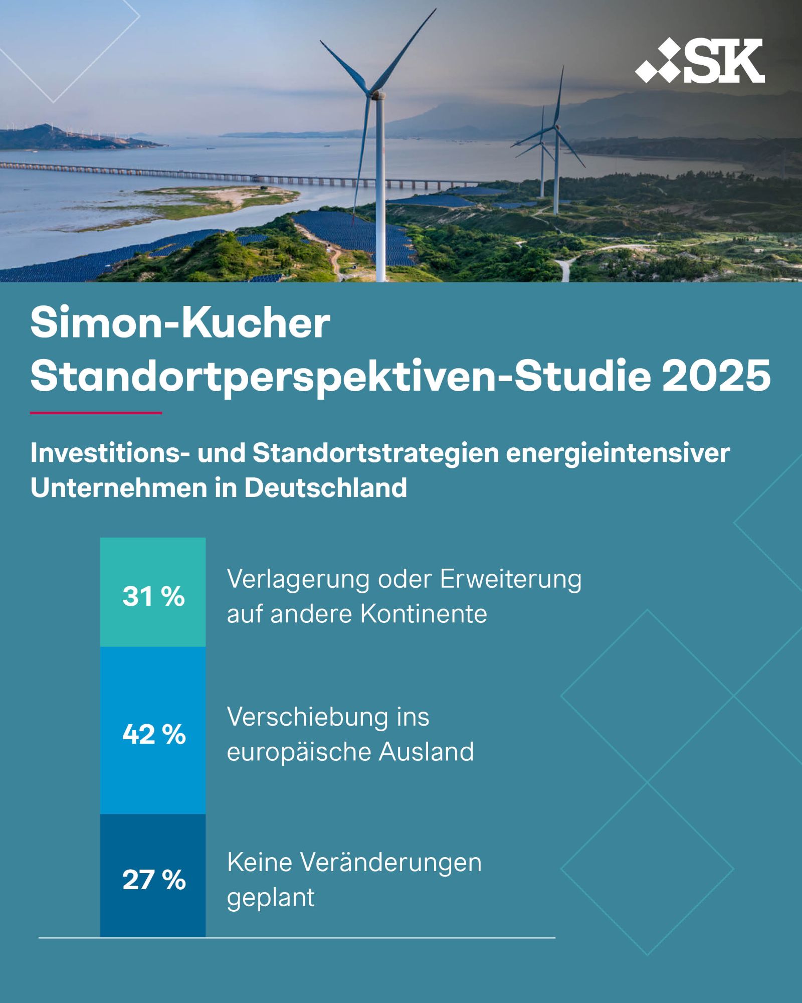 Simon-Kucher Standortperspektiven-Studie 2025