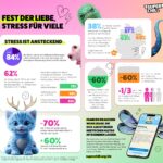 Studie Fest der Liebe Stress fur viele - wie stark Weihnachten Familien
