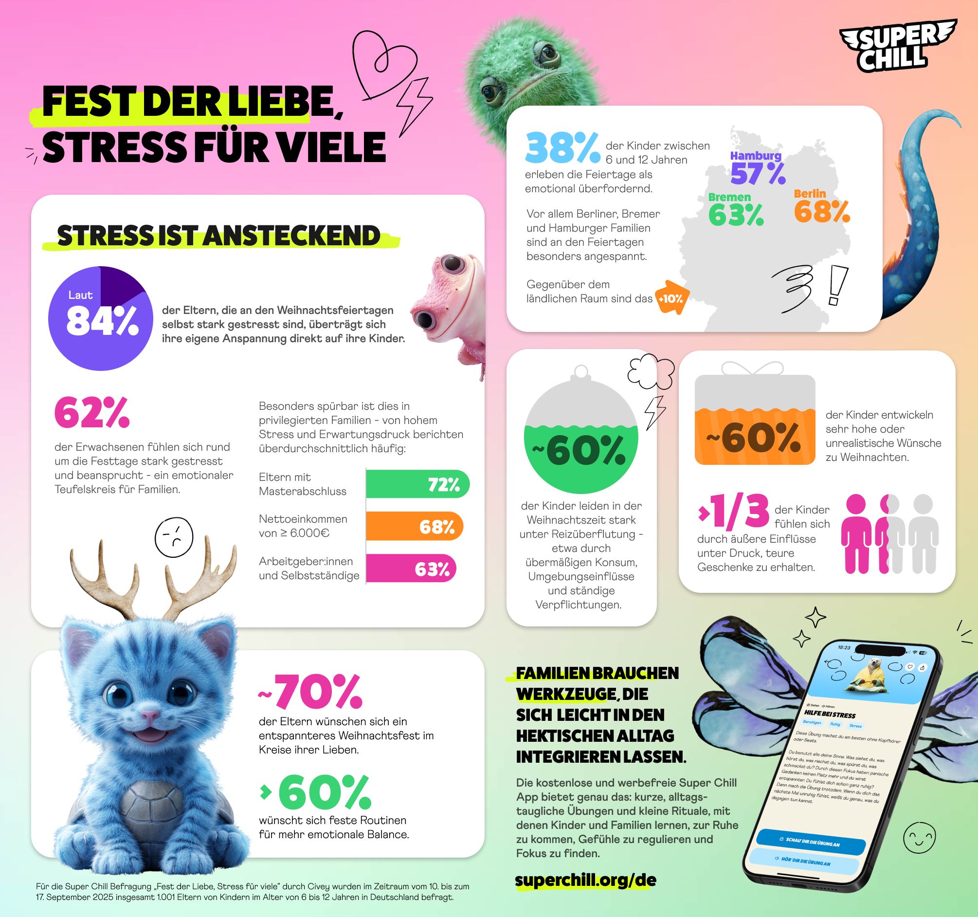 Studie Fest der Liebe Stress fur viele - wie stark Weihnachten Familien