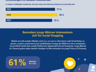 Postbank_Infografik_Social-Media-Sucht