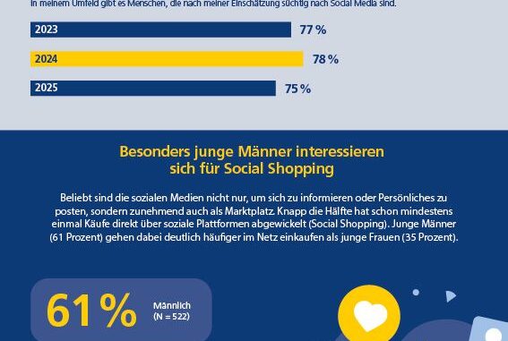Postbank_Infografik_Social-Media-Sucht
