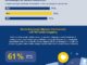 Postbank_Infografik_Social-Media-Sucht