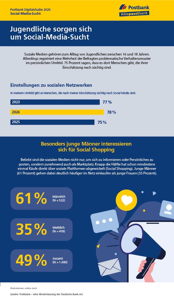 Postbank_Infografik_Social-Media-Sucht