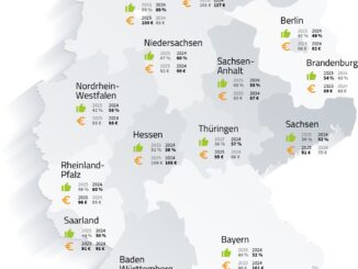 Bundesweiter Überblick der Stundenlöhne von Selbstständigen in Deutschland