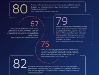 Grafik Tiefgreifende Veränderungen der Arbeitswelt durch KI erwartet