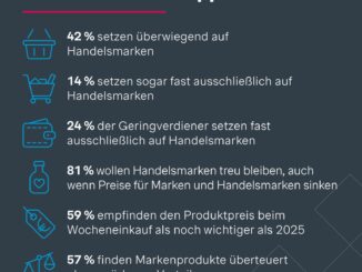 Infographic_Simon-Kucher_Shopper-Study-2026