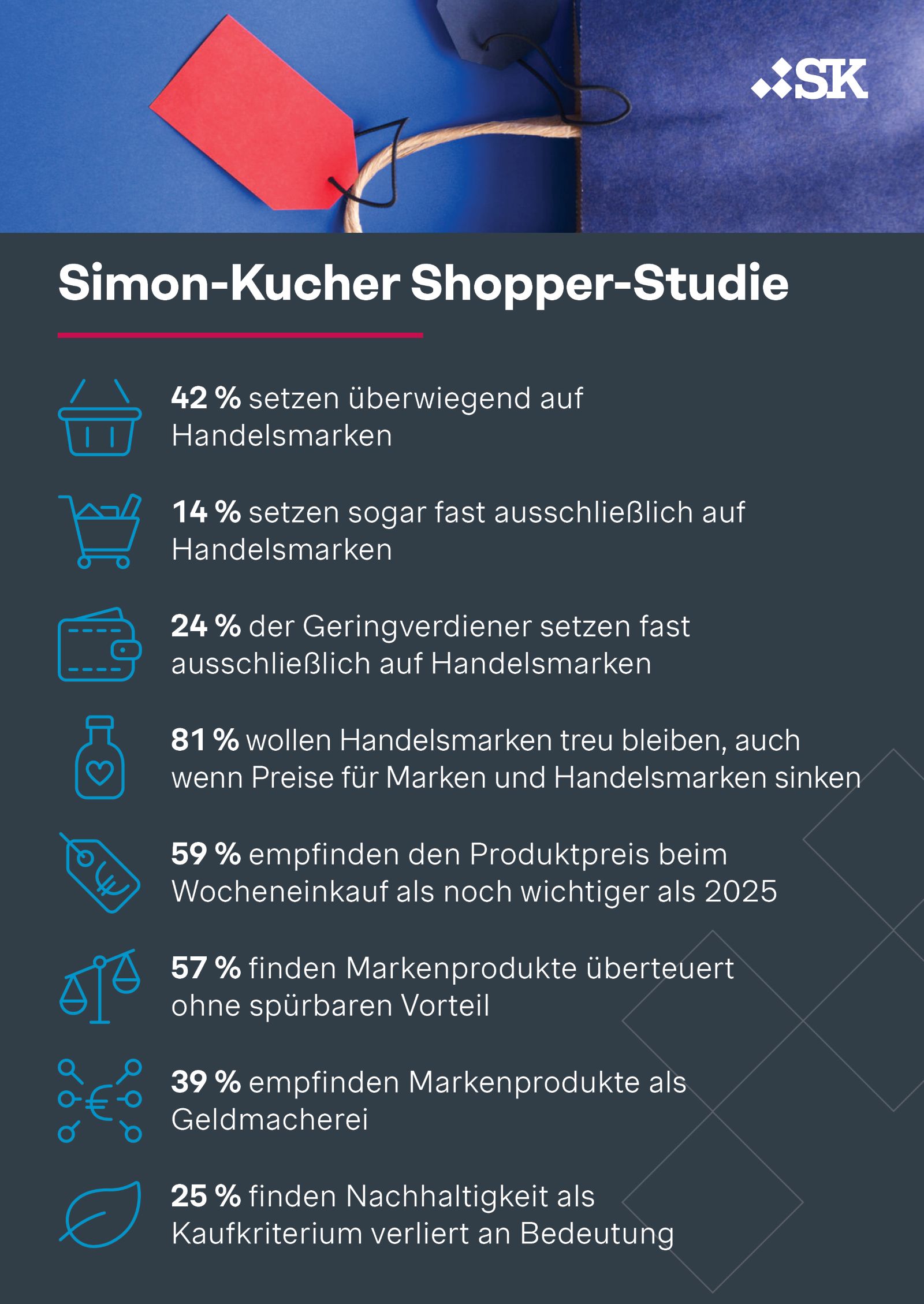 Infographic_Simon-Kucher_Shopper-Study-2026