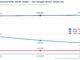 Google-Traffic sinkt kontinuierlich von 2,59 Millionen (2024) auf 1,42 Millionen Sitzungen (2026)