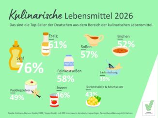 Senf, Essig & Soßen: Das sind die beliebtesten kulinarischen Lebensmittel 2026