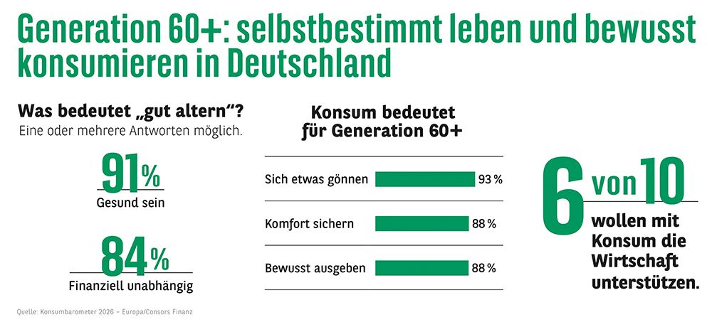 Generation 60+: Selbstbestimmt leben und bewusst konsumieren