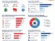 Infografik zu den Sommerferien der Hamburger