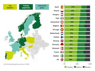 Wie Europa die KI zum Shoppen nutzt