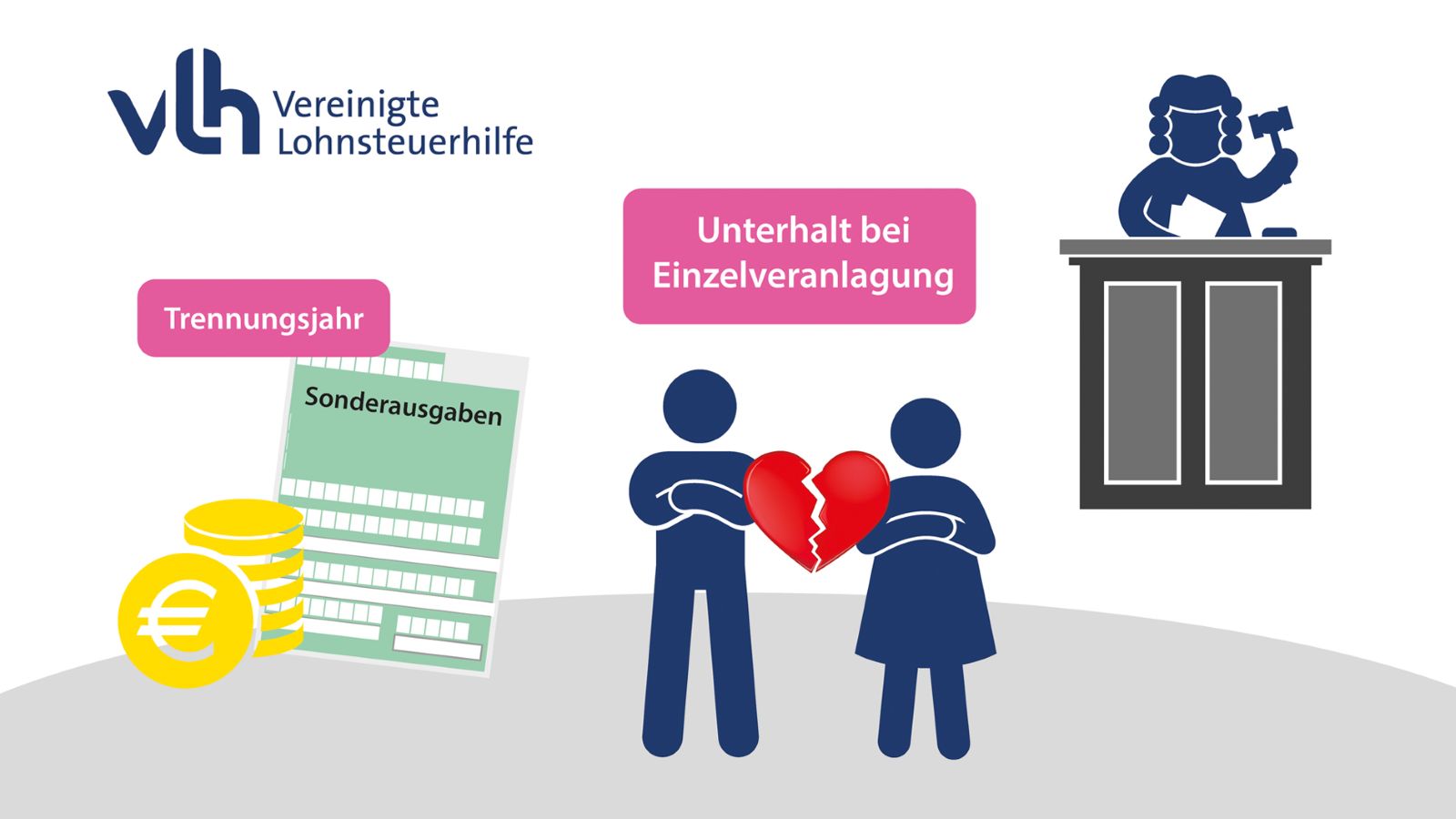 Bisher konnte Unterhalt im Trennungsjahr nicht als Sonderausgaben abgesetzt werden