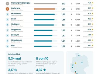 Freibad-Ranking Die beliebtesten Freibäder liegen ganz woanders