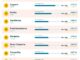 Ranking der Top 10 Ferieninseln der Deutschen in Europa