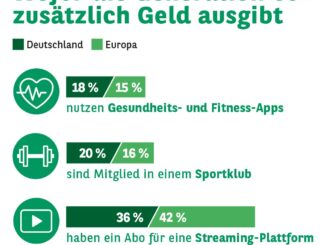 Wofür die Generation 60+ zusätzlich Geld ausgibt