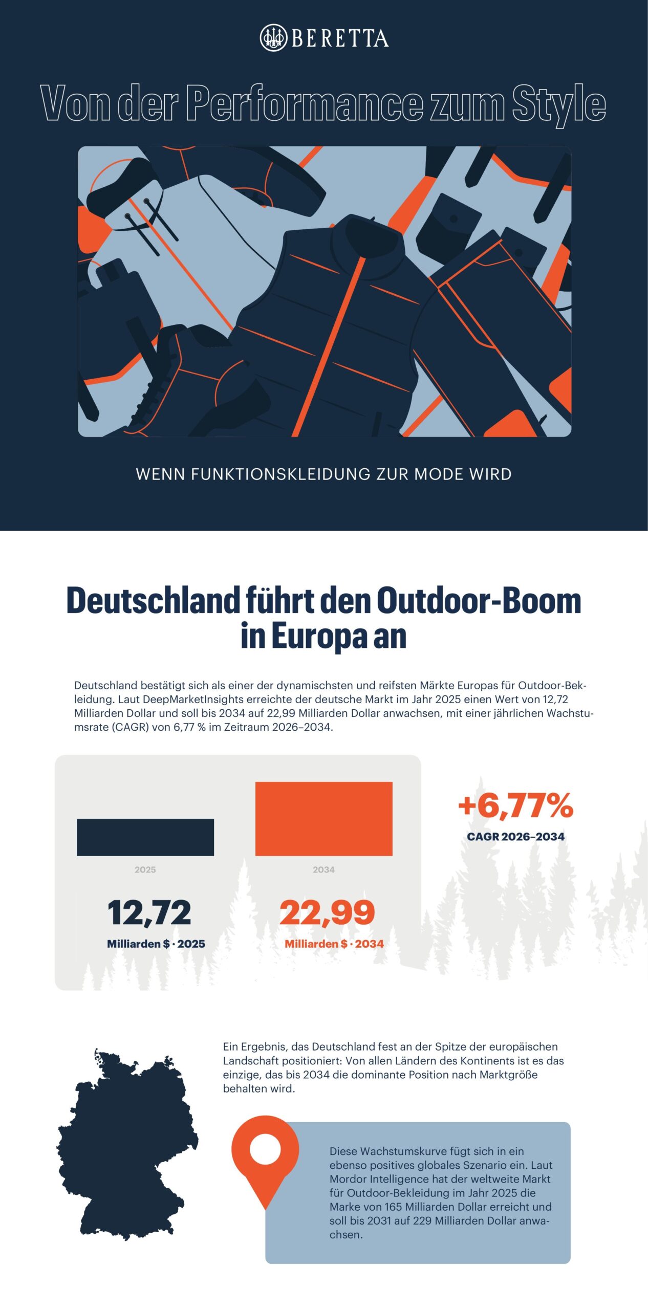 Graphik für Outddorfashion